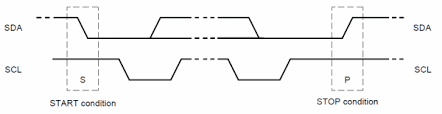 I2C Start and Stop