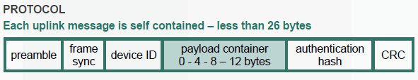sigfox Payload