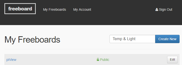 Create new dashboard