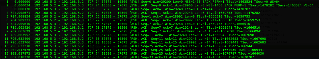 TCP data