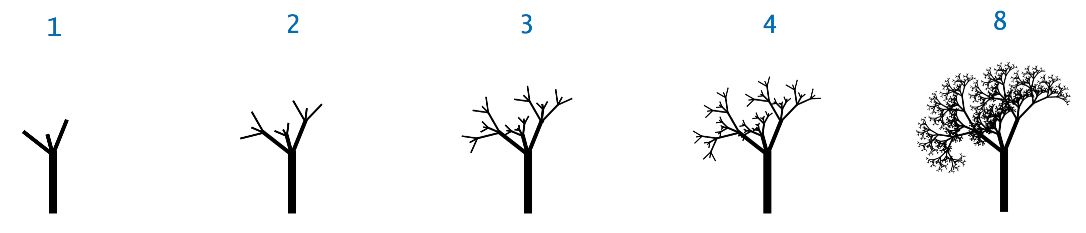 Fractal trees